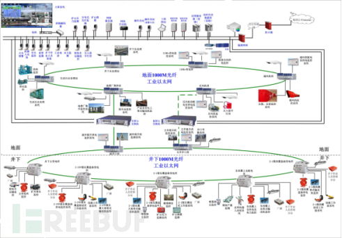 淺析煤炭企業如何進行工控安全建設與計算機軟硬件及輔助設備零售的關聯