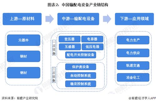 輸配電設(shè)備行業(yè)產(chǎn)業(yè)鏈全景梳理及區(qū)域熱力地圖 兼論計(jì)算機(jī)軟硬件及輔助設(shè)備零售的潛在關(guān)聯(lián)