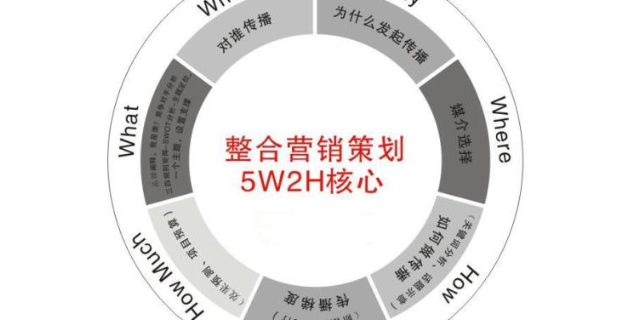 吉林市場營銷策劃成本管控 預(yù)算策略與支出優(yōu)化指南